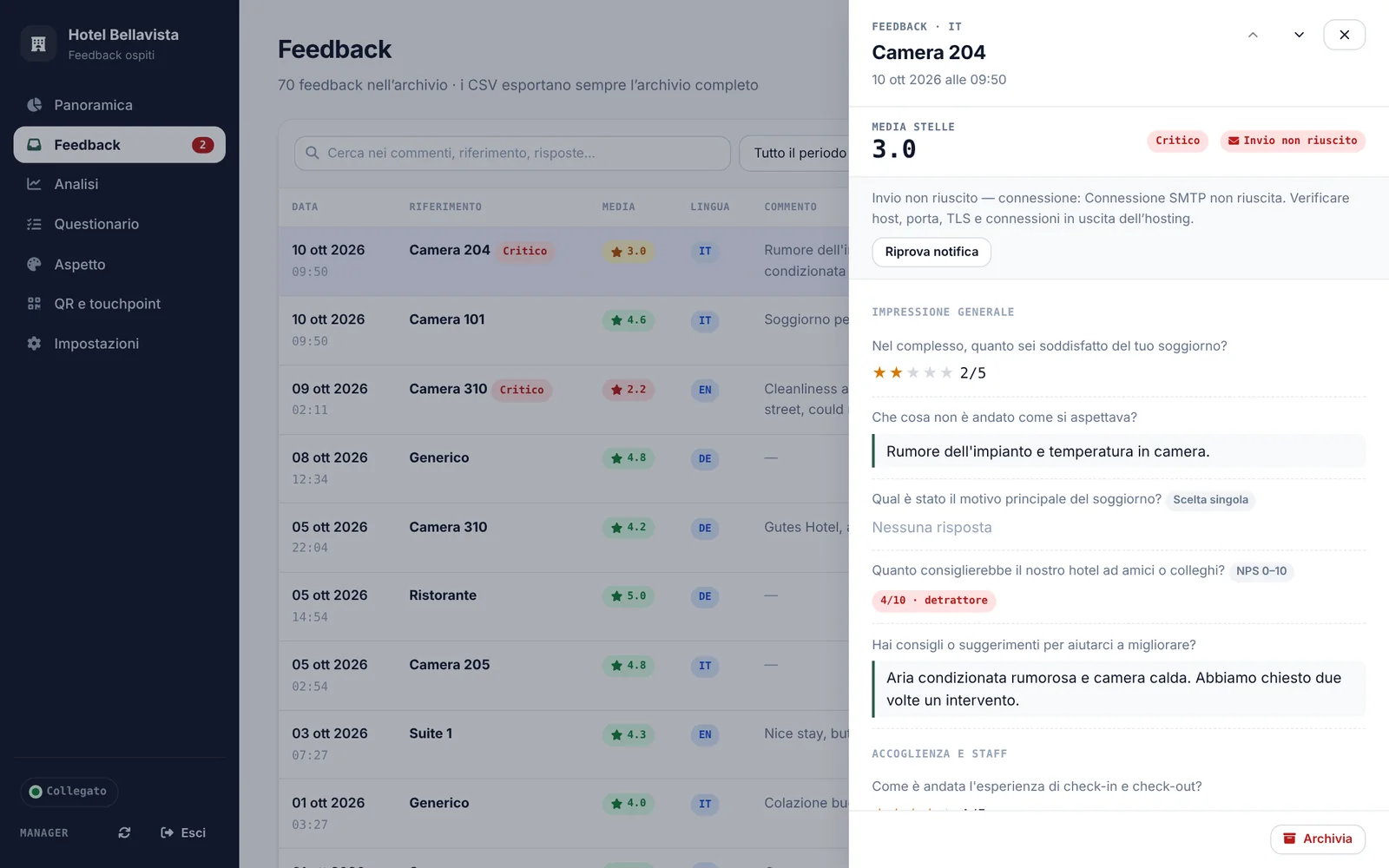 Il dettaglio di un feedback con voti, scelte e commenti dell'ospite