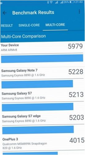 Risultato del benchmark