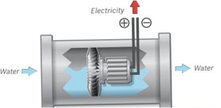 Rimozione del circuito